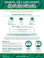 Financial Aid & Scholarships In-State (PDF)