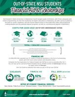 Financial Aid & Scholarships Out of State (pdf)