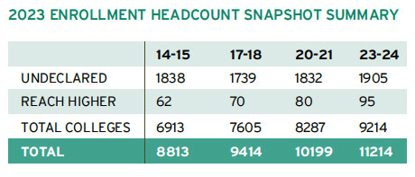 2023 Enrollment Headcount Snapshot Summary.